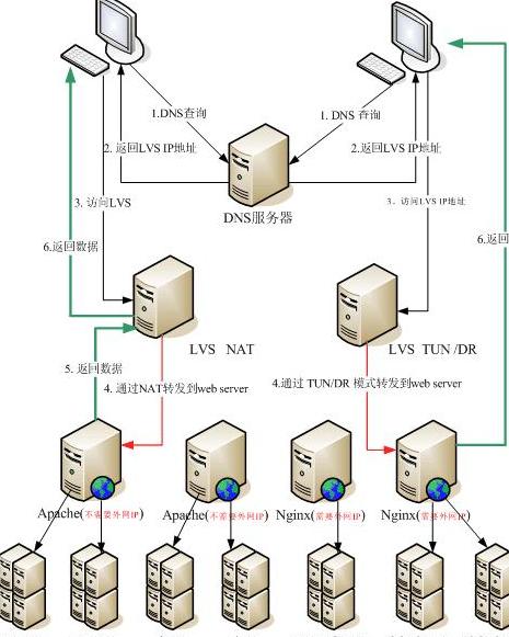 linux服务器必须要拉专用网线吗(有云服务器还要拉网线吗)