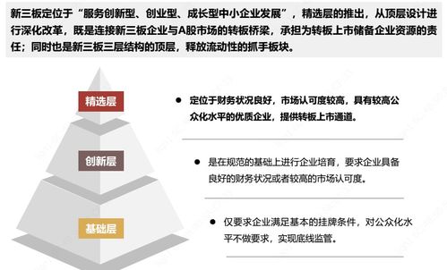 想买新三板基金，可是不知道从何下手，请问要怎样操作？