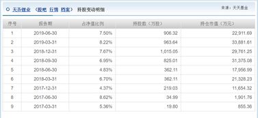 平均持仓成本是什么意思？