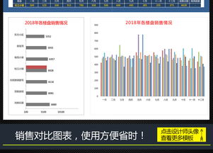 房地产楼盘月度销售额对比分析图表excel表格模板下载 业绩分析表表格 销售采购表编号 17670159 