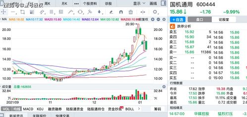 2022年1月跌幅最大的股票