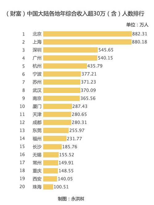 年薪中包括哪些收入？包括公司应承担的4金部分么？