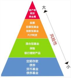 基金定投建议