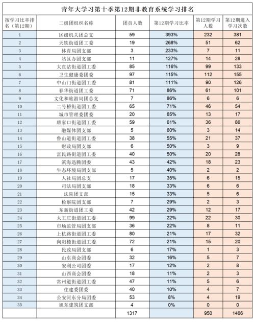 青年大学习第九季第13期 构建人类命运共同体