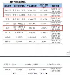 在深圳，别人注册公司需要股东用了我的名字,名下写有10%股份，最低注册资本的公司，会影响我申请保障房吗?