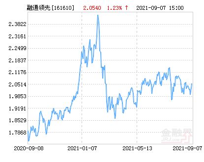 工银平衡和融通领先哪个好