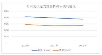 A股中那些公司产品毛利率高