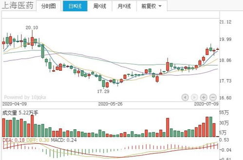 为什么现在又说开始寻找中报业绩大幅增长的股呢