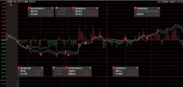 大盘涨了几个点？