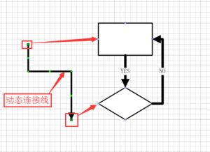 visio一个图形只有两根连接线,如何增加 