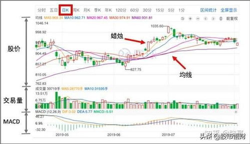 炒股莫贪2个方法教你在股市中克制贪念,炒股一直跌的技巧