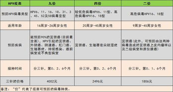 济南哪里可以打四价宫颈癌疫苗