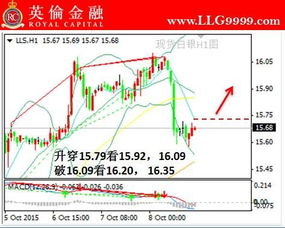 我想学习作白银期货，那个证券最好，如何做，请高手指点。。