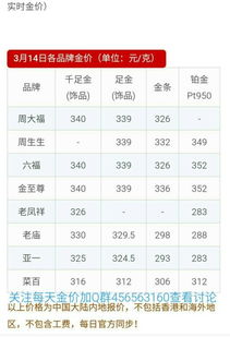 黄金价格今天多少一克，今日黄金价格，金价查询