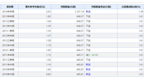 袁隆平持有隆平高科的股票吗