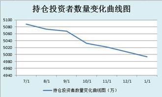 中国股民的数量