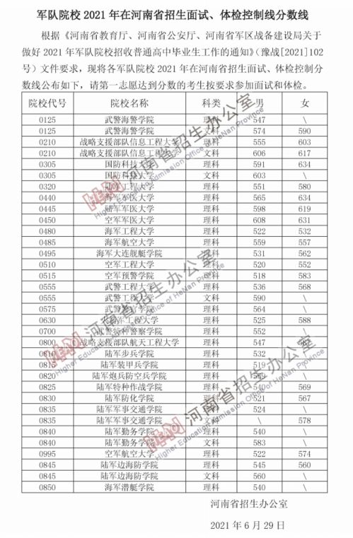 2021年全国各军校分数线公布 不算高可以冲 2022届重点参考