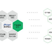 企业信息系统企业使用了哪些信息系统