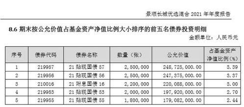 年报分配方案会泄露吗