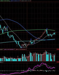 为什么下跌后放量站上5日线的压制是最好的买点