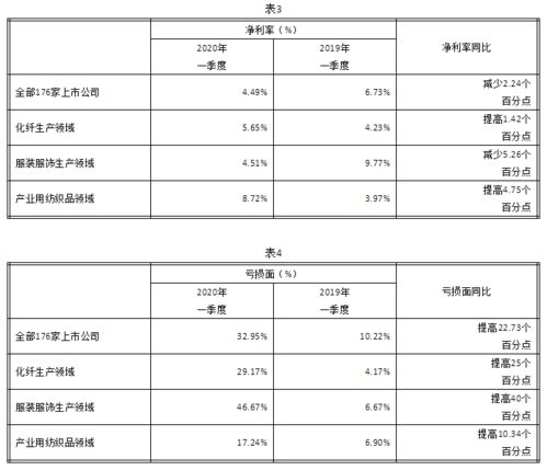 在哪里查看上市公司的营业情况