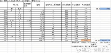 买的股数怎么不是100的整倍数？