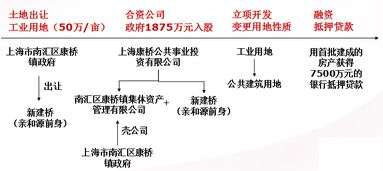 工业用地可以继承吗？如何继承呢？急