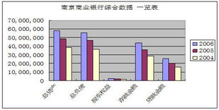 南京银行上市几个涨停板