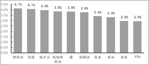 2022年第一期国债