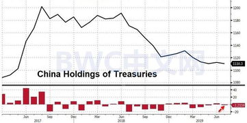 桥水公布Q2持仓报告：削减Meta，看空黄金，增持拼多多和中国ETF