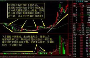 在股市中是不是只要有大幅的跌落就意味着庄家在操盘？