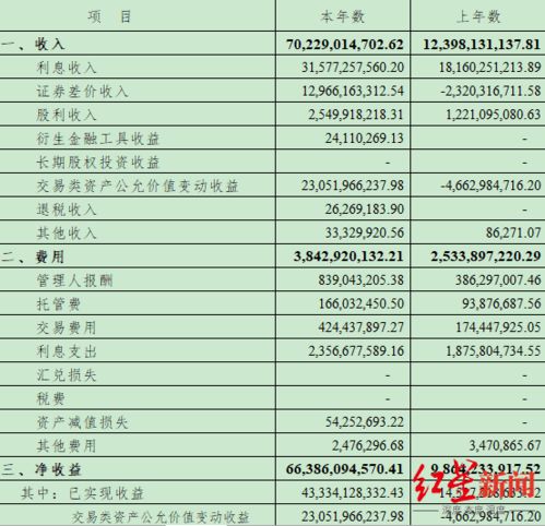 你的养老基金赚钱了 投资收益率9 ,投了这些股票