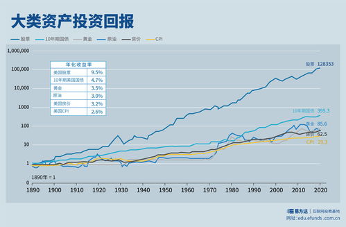 股票的利润从哪来