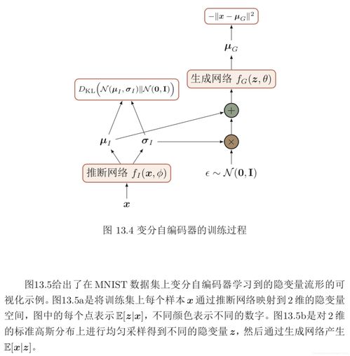 第十三章 深度生成模型