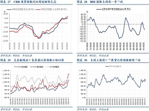 土耳其居民收入情况怎么样(哪种情况可以使居民收入增加的最多)