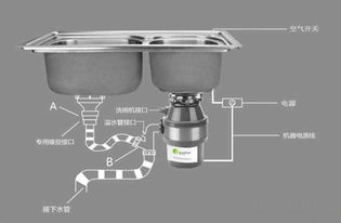 新房装修洗碗机垃圾处理器怎么买