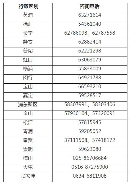 长江大学招生简章，自主招生的条件和结果