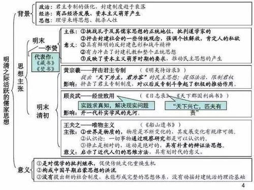 高中历史 高中历史常考知识点超全汇总,建议收藏