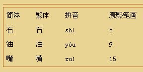 石油嘴 这三个字的拼音怎么写 