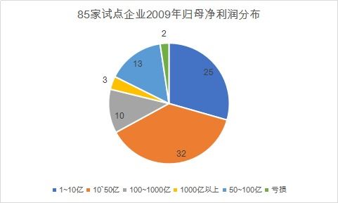 金融的杠杆效应是怎么形成的