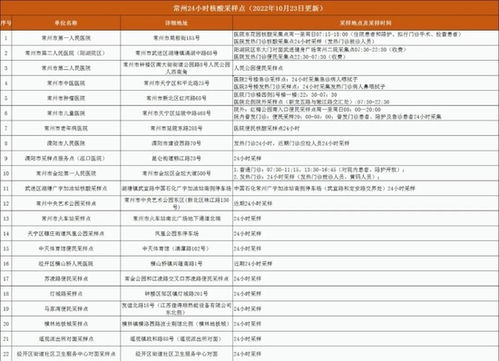 常州疫情最新动态3月23日（常州疫情最新通告今天） 第1张