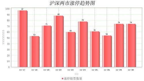 九十年代初，沪深两市刚刚创立的时候，所有股票的市值有多少？