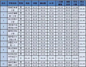 哪些学校孩子身体棒 2018杭州中小学生体能素质抽测结果出炉 