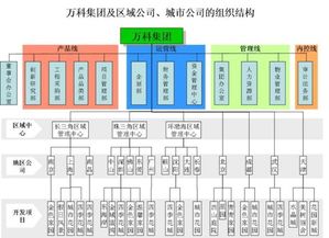 库管 属于哪个部