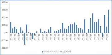 大量外资罕见持续涌入中国股市，未来还会继续进入么