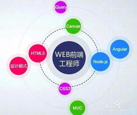 学习web前端开发找培训机构好还是自学好