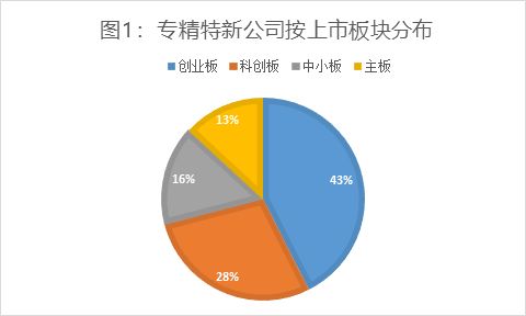 为什么公司要上市 ，是不是需要别人来投资它的意思？