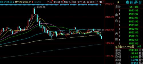 600621是不是企稳回升了，可以补仓么？