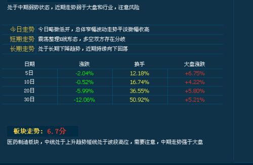 大家帮分析下北陆药业300016后期走势