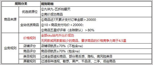 拼多多小编推荐标签怎么来的